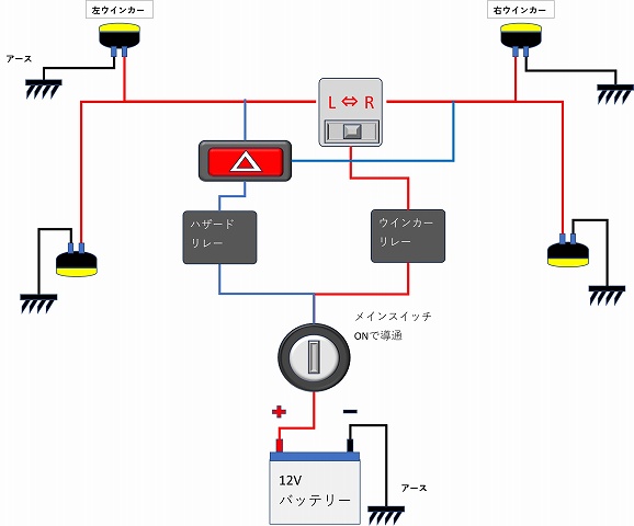 ハザード回路。